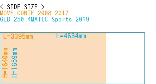 #MOVE CONTE 2008-2017 + GLB 250 4MATIC Sports 2019-